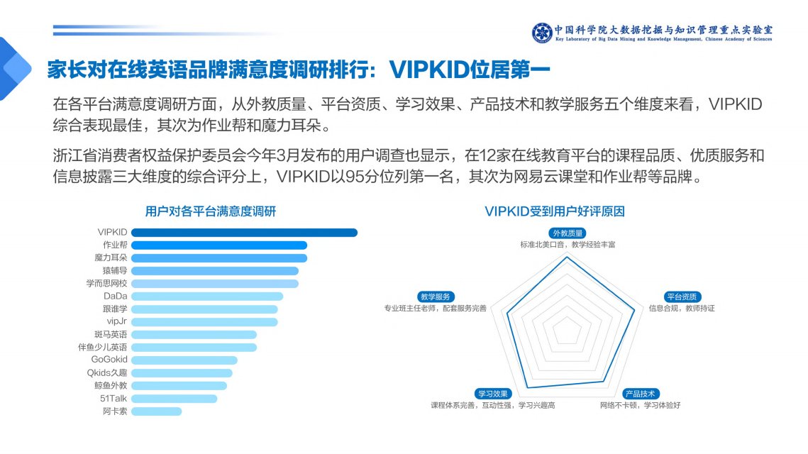 管清友报告：K12在线教育市场规模有望超三千亿 VIPKID等头部企业前景可期