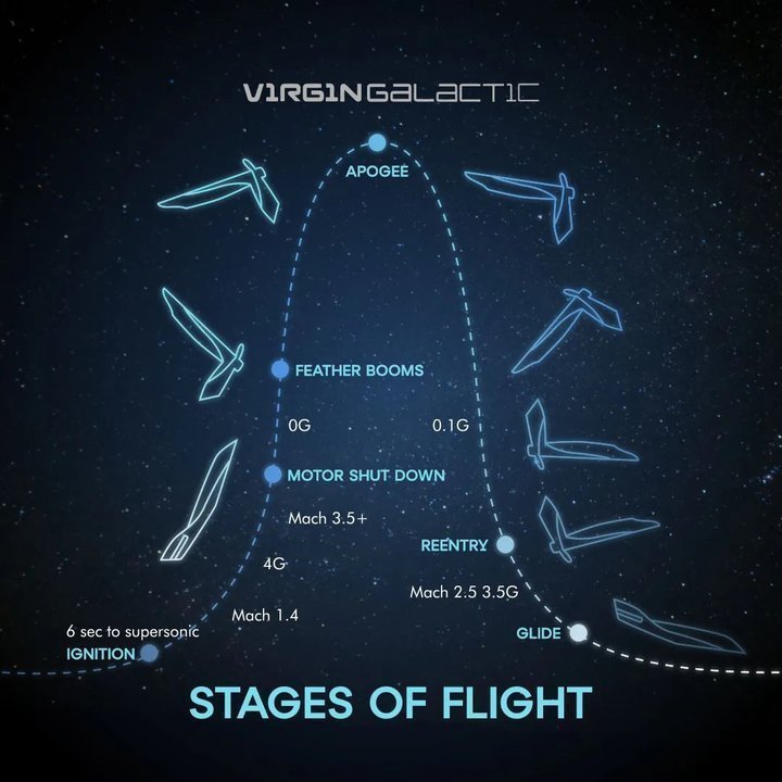 维珍银河创始人完成「太空旅行」/ 腾讯回应虎牙斗鱼合并被叫停 / 滴滴多款应用下架|早报 | 维珍银河