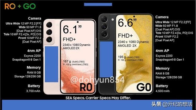 外观|三星太惨了！Galaxy S22系列被彻底曝光，外观和配置确认