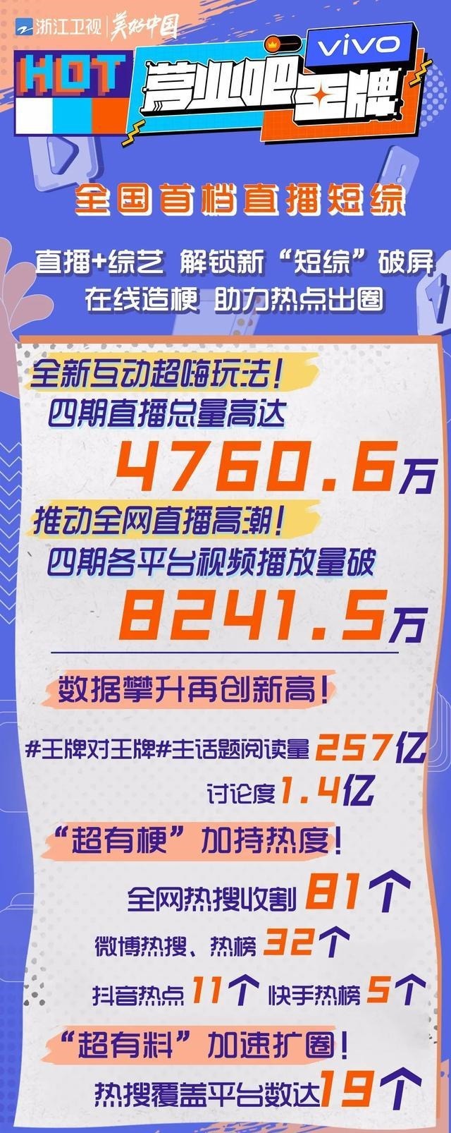 营业|《王牌对王牌》未播热搜竟破百《营业吧王牌》重新定义综艺衍生节目