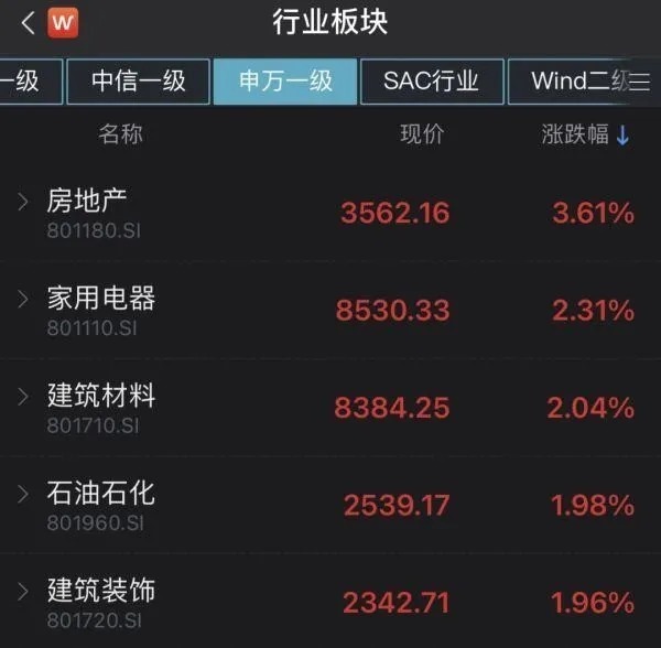 央行|2022年房企“大鱼吃小鱼”加剧,央行助推收并购,该类贷款将不再计入“三条红线”