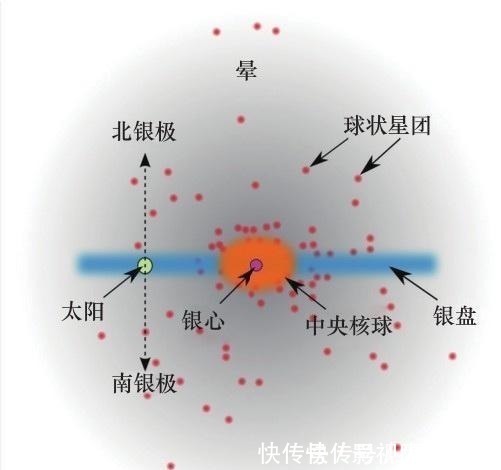 方位 为什么现在很少看见银河了是因为地球方位变化吗！