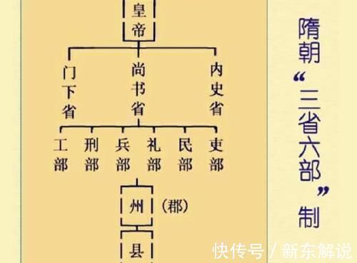 礼部&六部尚书之中,为何工部尚书最不受人待见?专家:你看他是管啥的