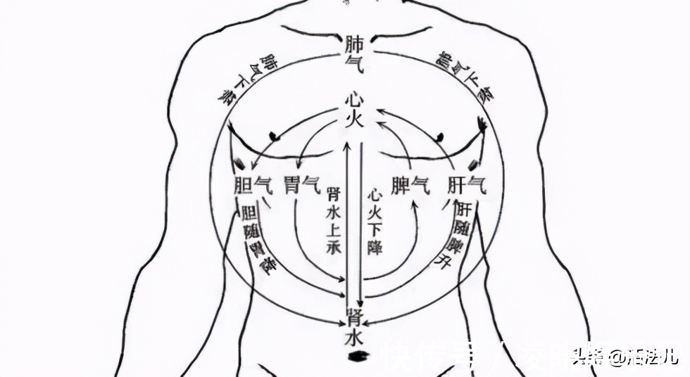 月经|不补身体虚,一补就上火,你可能是上热下寒了,4招帮你搞定