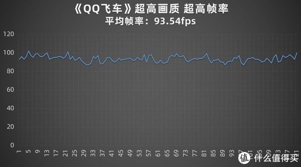 评测|5000mAh续航神机+全方位流畅体验 iQOO Z5手机评测