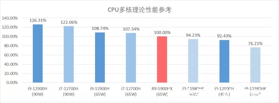 rog|150W满血3070+独显直连，笔吧猪王圈粉ROG新品，性能释放没的说