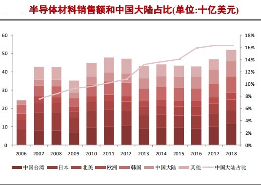 中国大陆|半导体硅片产业研究报告（下）