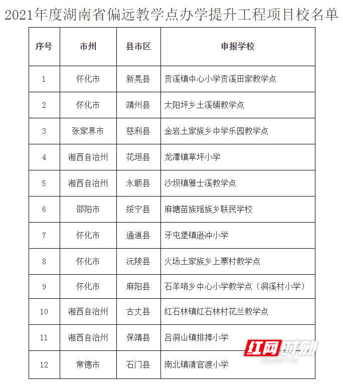 湖南|湖南24所学校拟被评为示范校，12个教学点拟获提升（附名单）