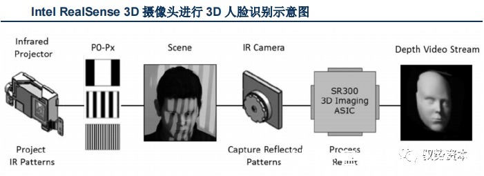 vcsel|3D光学传感器行业研究宝典