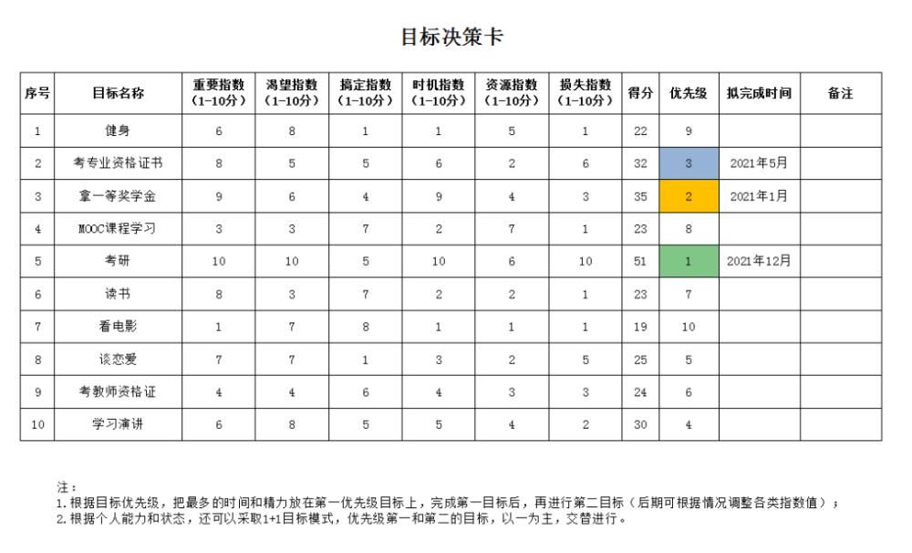 考研|考研报名本校被嘲笑：我们做决定时究竟该怎么选？（内附目标决策卡）