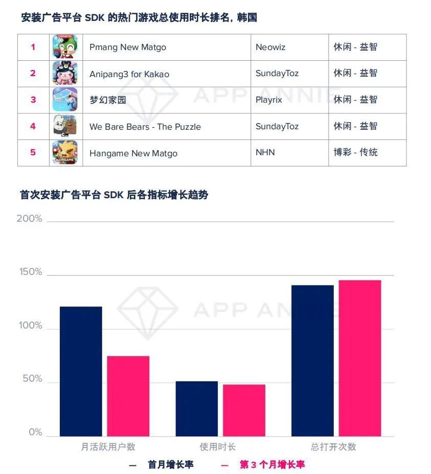 手游市场|大变局？TOP1000手游89%加入广告变现，瓜分2400亿美元广告市场