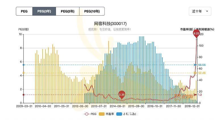 相对估值法|小鹏和理想，谁更具有投资价值？