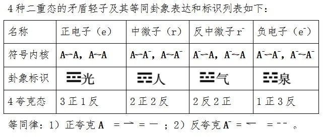 大一统揭秘:电子的静止质量是多少?电子的运动质量又是多少?