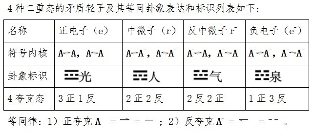 大一统揭秘：电子的静止质量是多少？电子的运动质量又是多少？