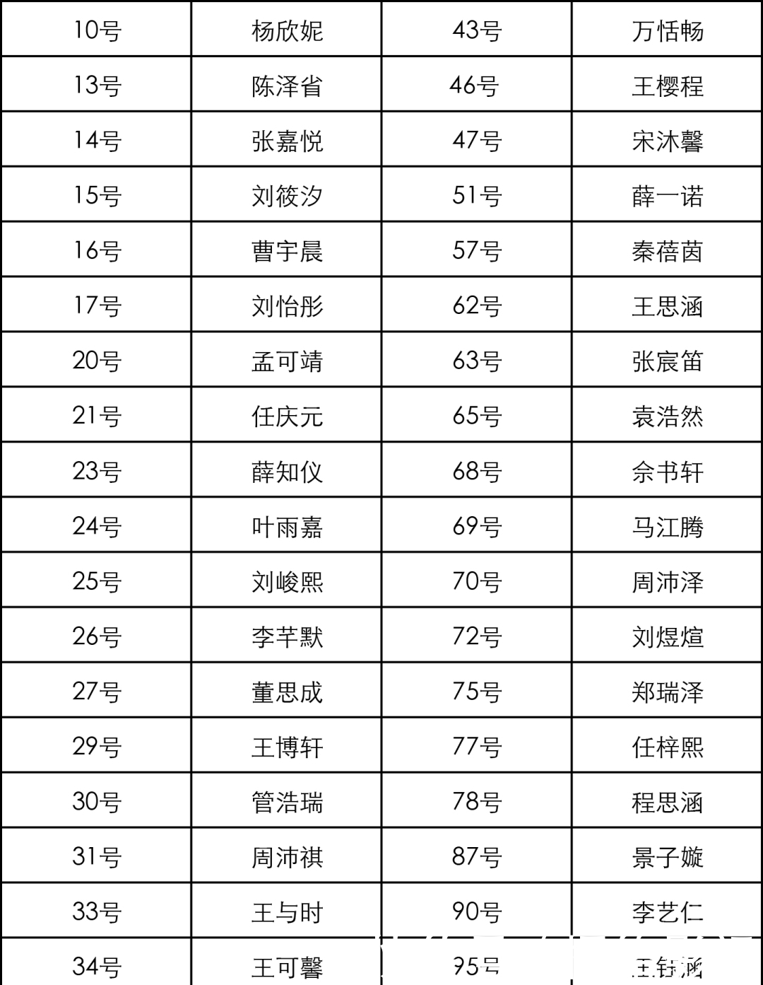 《你好！小王子》剧组海选晋级名单公布，以下42位小演员请就位！