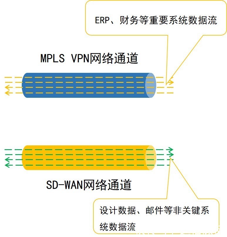 多网融合加快企业步伐