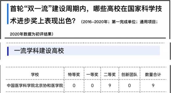 瞩目！全国百强大学排名最新发布！这所医学顶尖学府实力斩获“第一”！