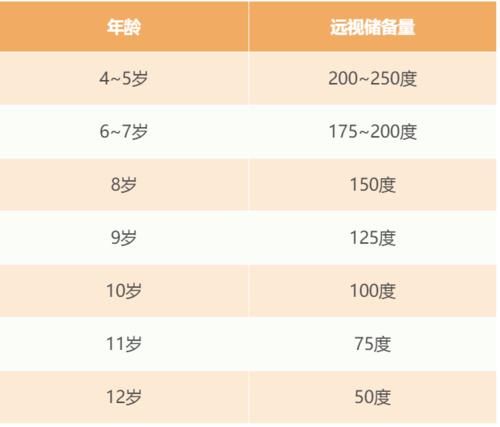 太小|孩子太小不能做视力检查？其实3岁开始就已经晚了……