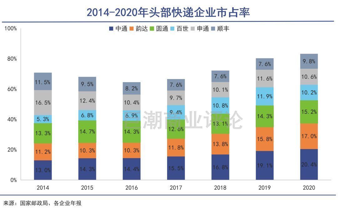 极兔|一次非典型的快递涨价