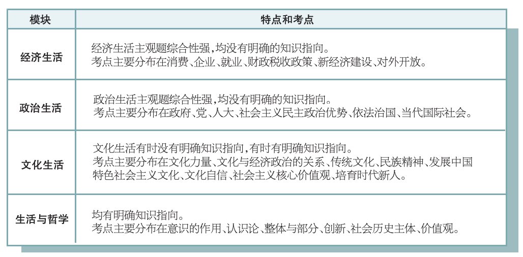 高考倒计时 名师带你冲刺——政治