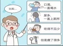 人体|糖尿病的早期症状