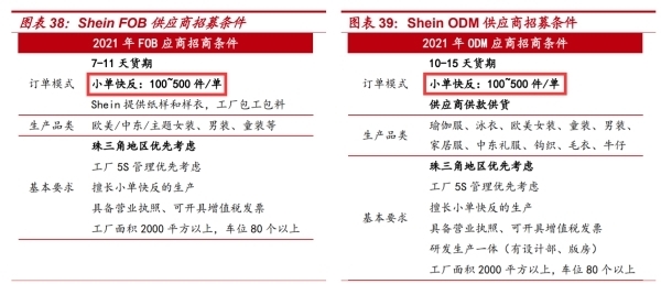估值|跨境电商巨头Shein风靡欧美，能褪去中国底色吗？