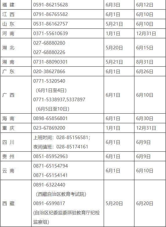 高考生|@2021届高考生，2021年各地高考举报电话来了→