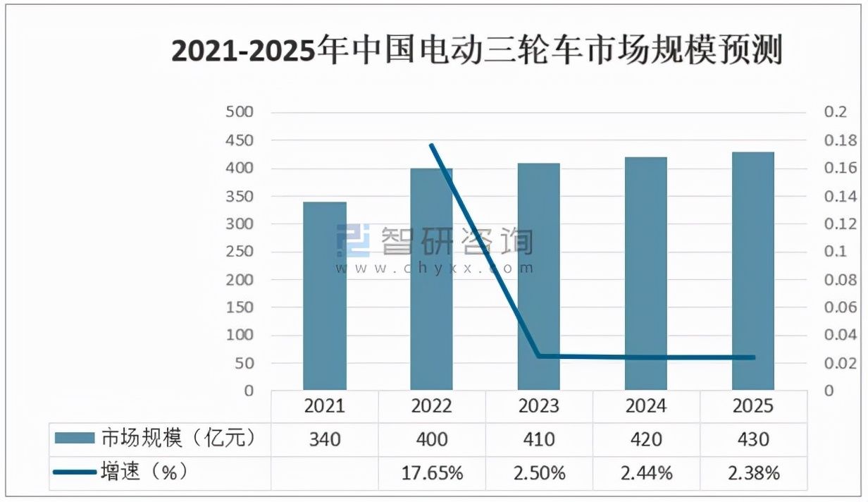 快递|入局快递市场，五菱能再造一个五菱宏光MINI EV吗？