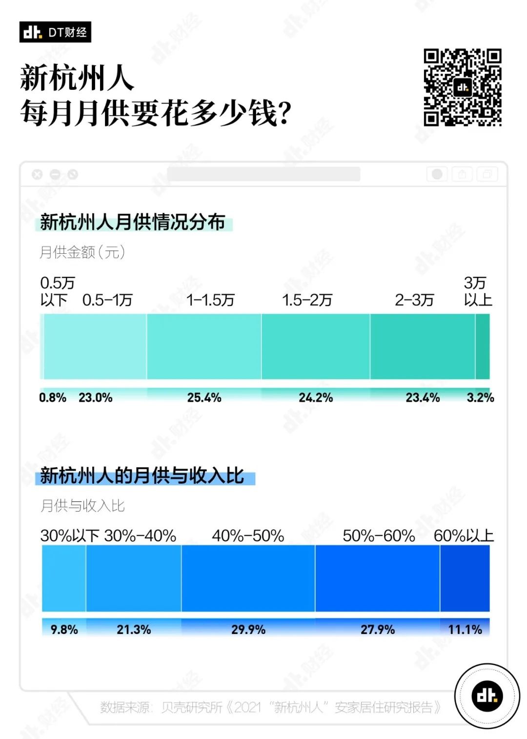余杭区|2021年,离开北上广去杭州的年轻人过得怎么样?