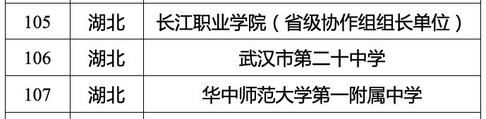 试点|武汉3所学校拟入选！首批全国急救教育试点学校名单公示