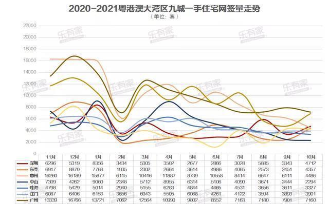 楼市|大湾区楼市骤然回暖！这些城市，可以抄底了
