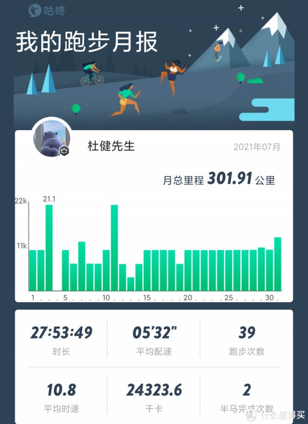 智商税|咕咚运动拖鞋，是智商税吗？