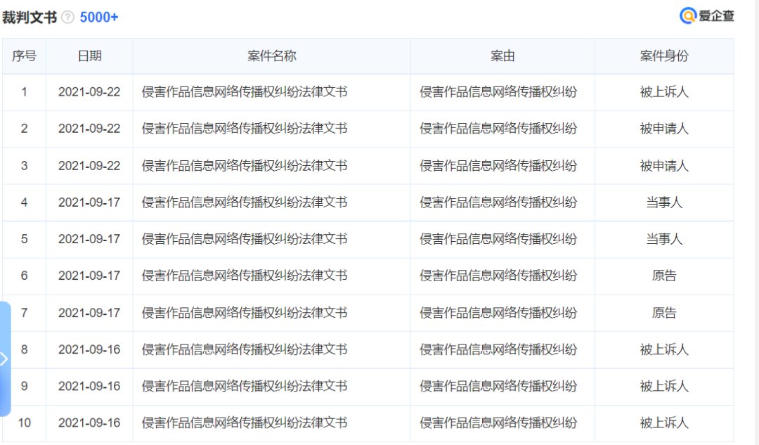 超前点播|取消超前点播后，“爱奇艺们”距盈利更远了？