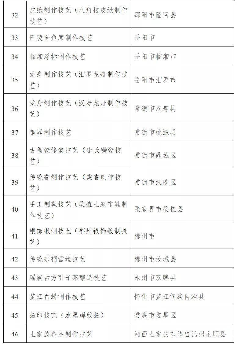 名录$104项！湖南省第五批省级非遗代表性项目名录公布