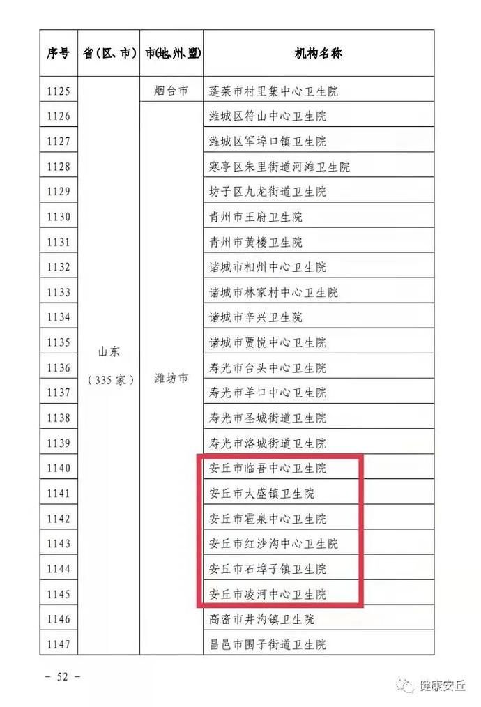 安丘|国家卫健委通报表扬！安丘这6家基层医疗机构表现突出