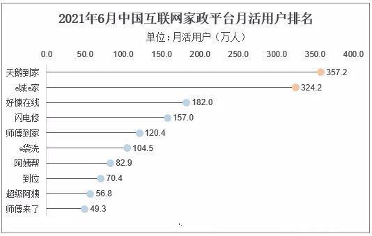 培训|互联网家政为什么“叫好不叫座”？