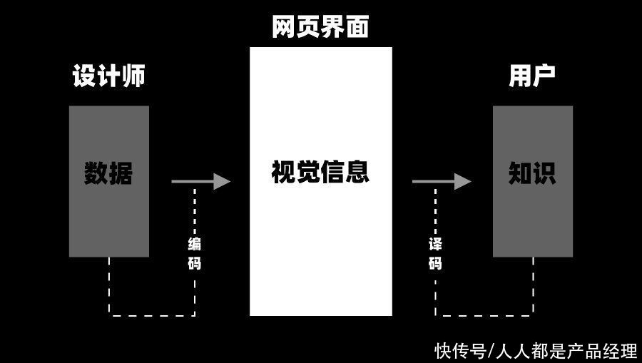 信息反馈|设计羊皮卷——产品反馈机制模型搭建