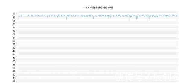 iqoo|首批骁龙888旗舰放到现在谁更值得入手？没有对比就没有伤害