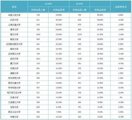 高考|为何高考考不上985、211大学，而在考研时却能考进这些大学