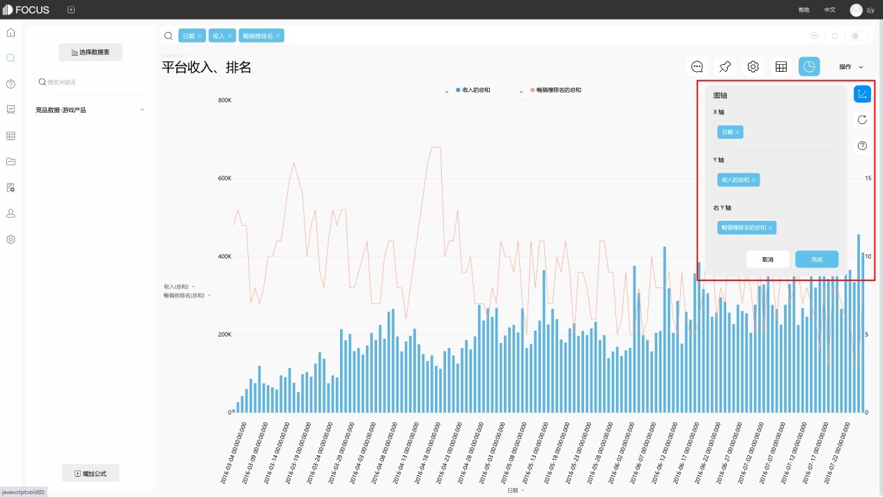 同类型产品|如何使用BI工具对竞品进行分析?