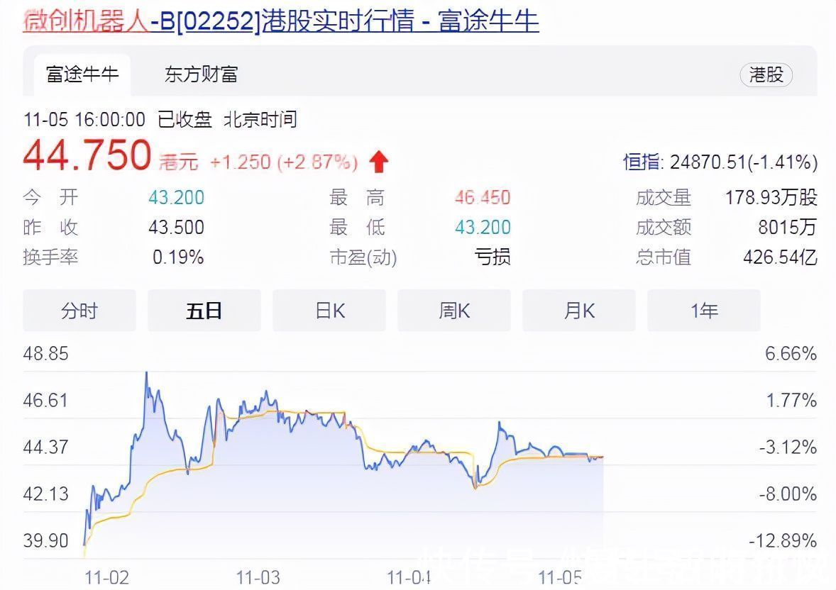 医疗|一家可能永远无法赚钱的公司,如何撑起350多亿的市值?