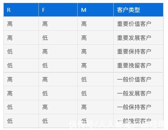 定义|从0开始教你做CRM「2」：客户标签怎么做？