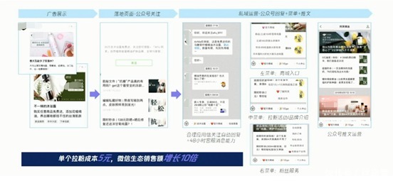 护肤彩妆行业如何利用腾讯广告进行获客