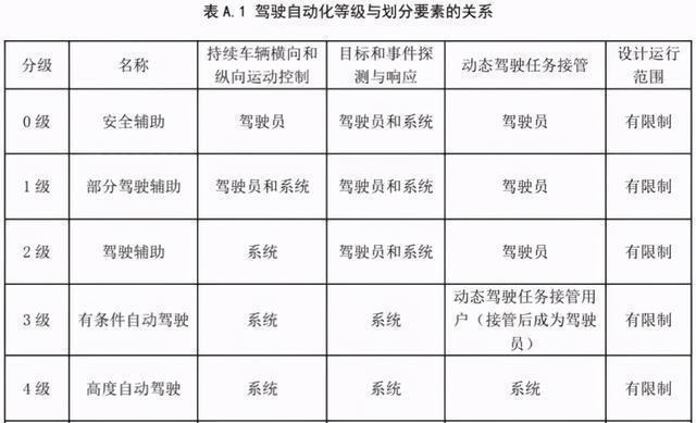 隐患|灵魂跑得太快身体跟不上,汽车自动驾驶推进过于激进导致隐患不断