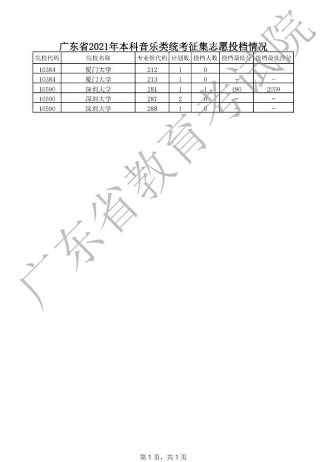 考生|2021年普通高考本科批次征集志愿共投出考生2315人