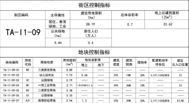 涉及幼儿园、中小学、高校！泰安最新规划公示！