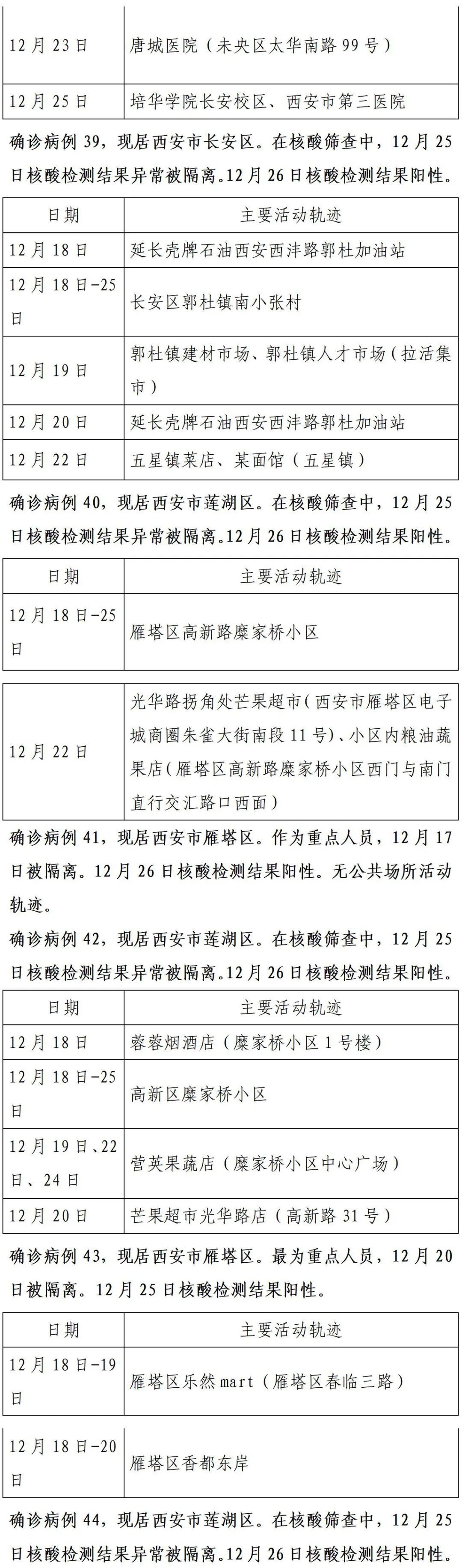 确诊|轨迹公布!西安市新增150例确诊病例详情(26日0时-24时)