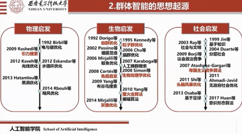 人工智能|焦李成院士：进化优化与深度学习的思考