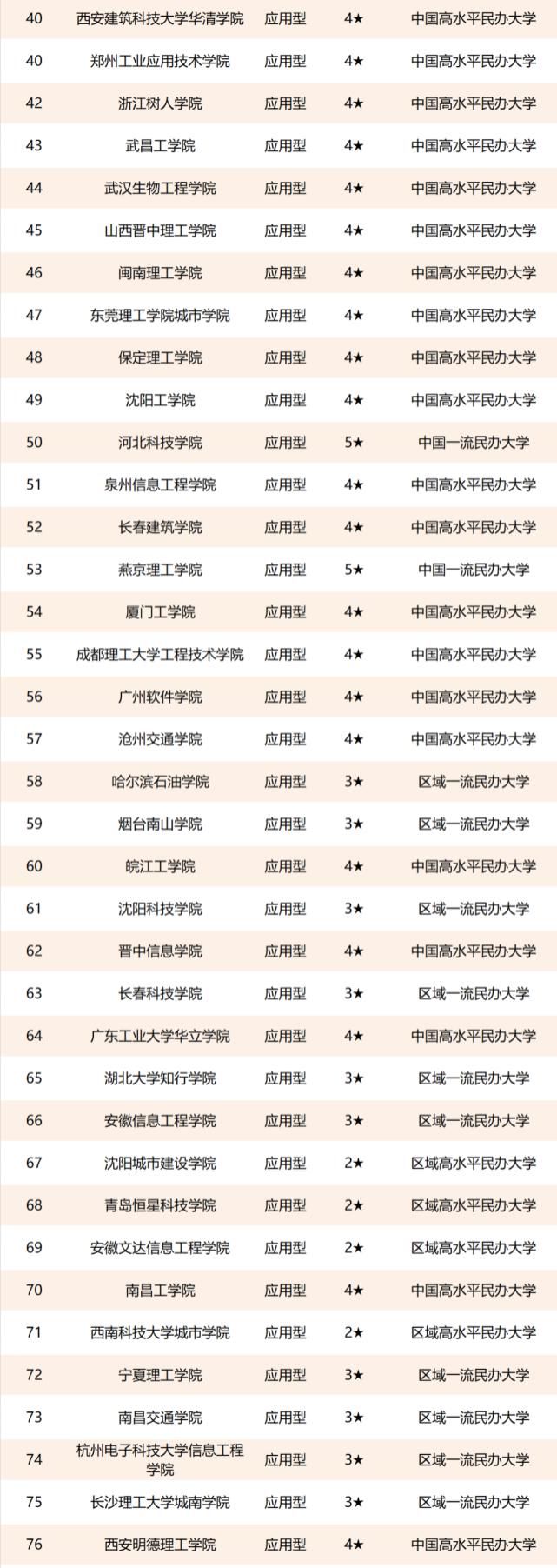 校友会|中国理工类大学排名！建议收藏，过几天用得到