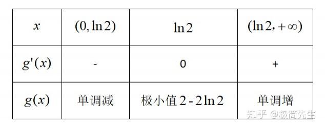 导数|一道题能学懂导数大题?